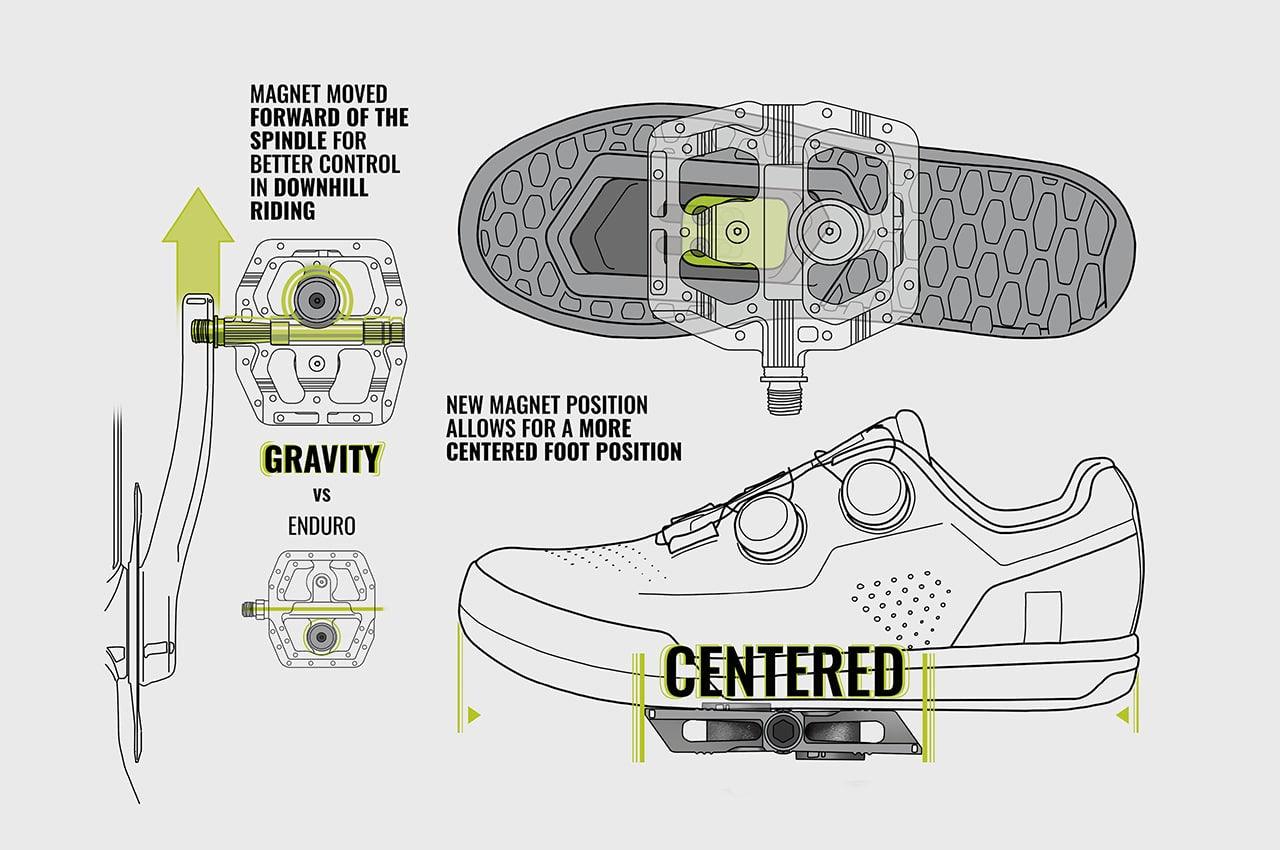 magped x High Fives – Limited Edition GRAVITY Pedals