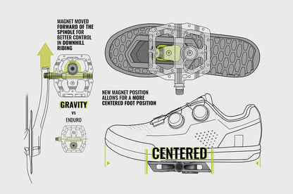 magped x High Fives – Limited Edition GRAVITY Pedals